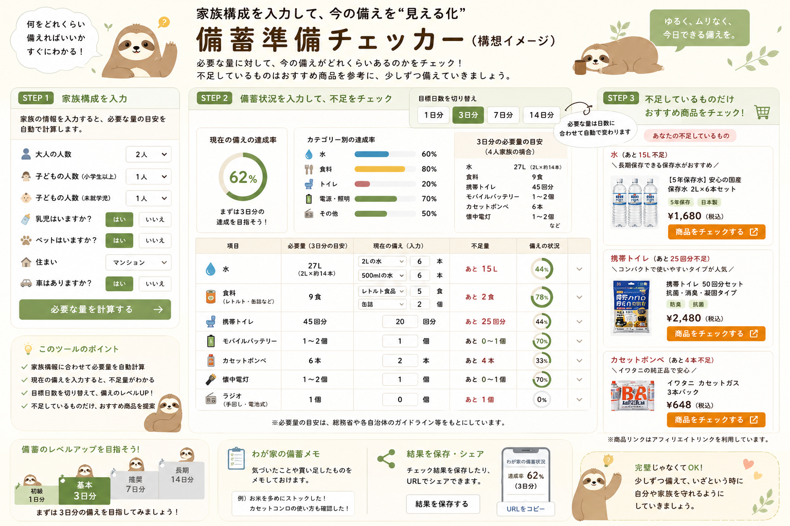 備蓄準備チェッカーの構想イメージ